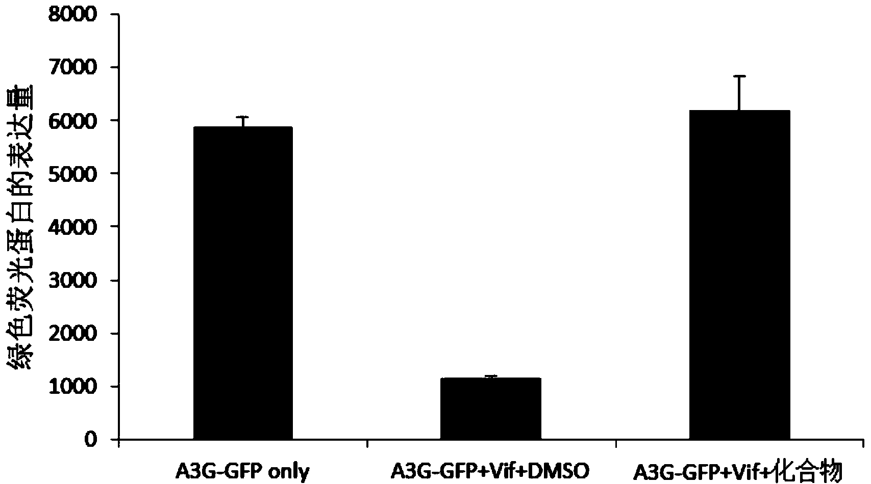 Application of halogenated furanone compounds to preparation of HIV-1 (Human Immunodeficiency Virus-1)-resistant drugs