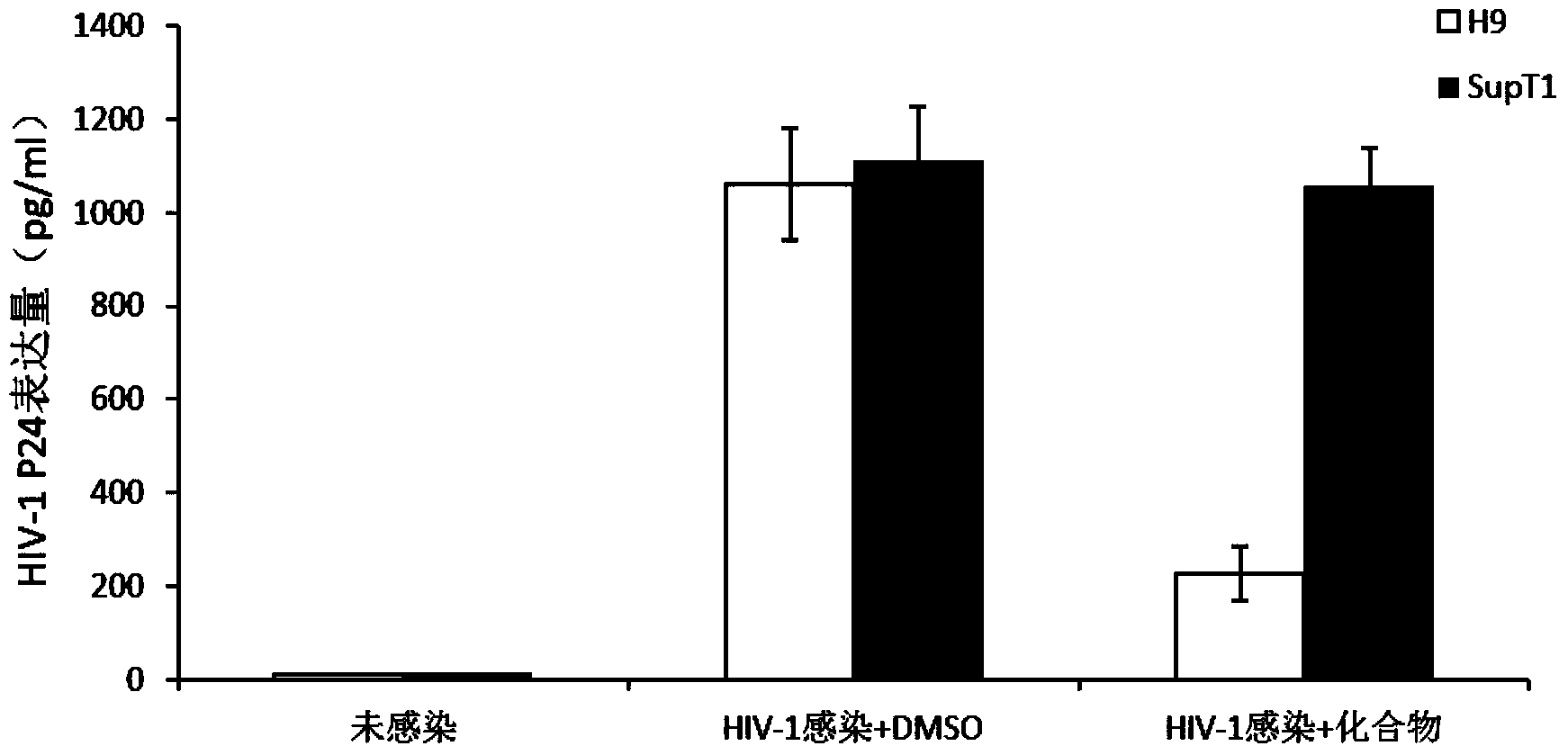 Application of halogenated furanone compounds to preparation of HIV-1 (Human Immunodeficiency Virus-1)-resistant drugs