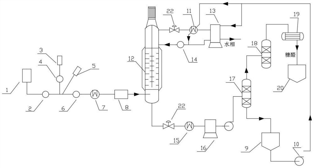 A method for preparing furfural co-production glue-free fiberboard from reed