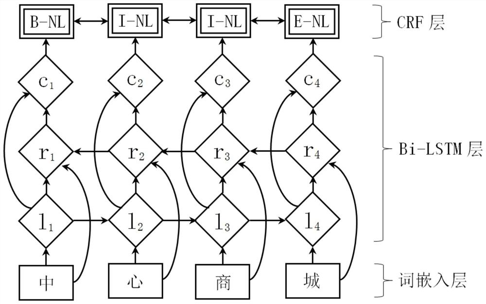 A Case Elements Recognition Method Oriented to Electronic Dossier Transcript Text