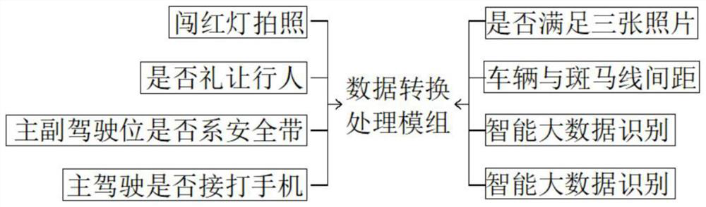 Road traffic mobile monitoring system