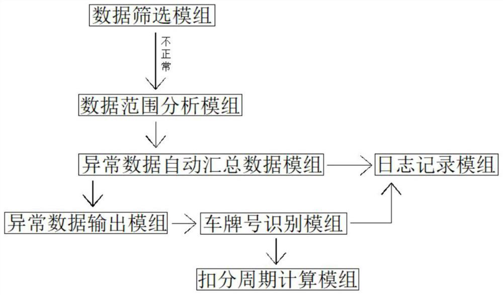 Road traffic mobile monitoring system