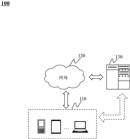 Graph model task implementation method and system supporting multi-engine framework