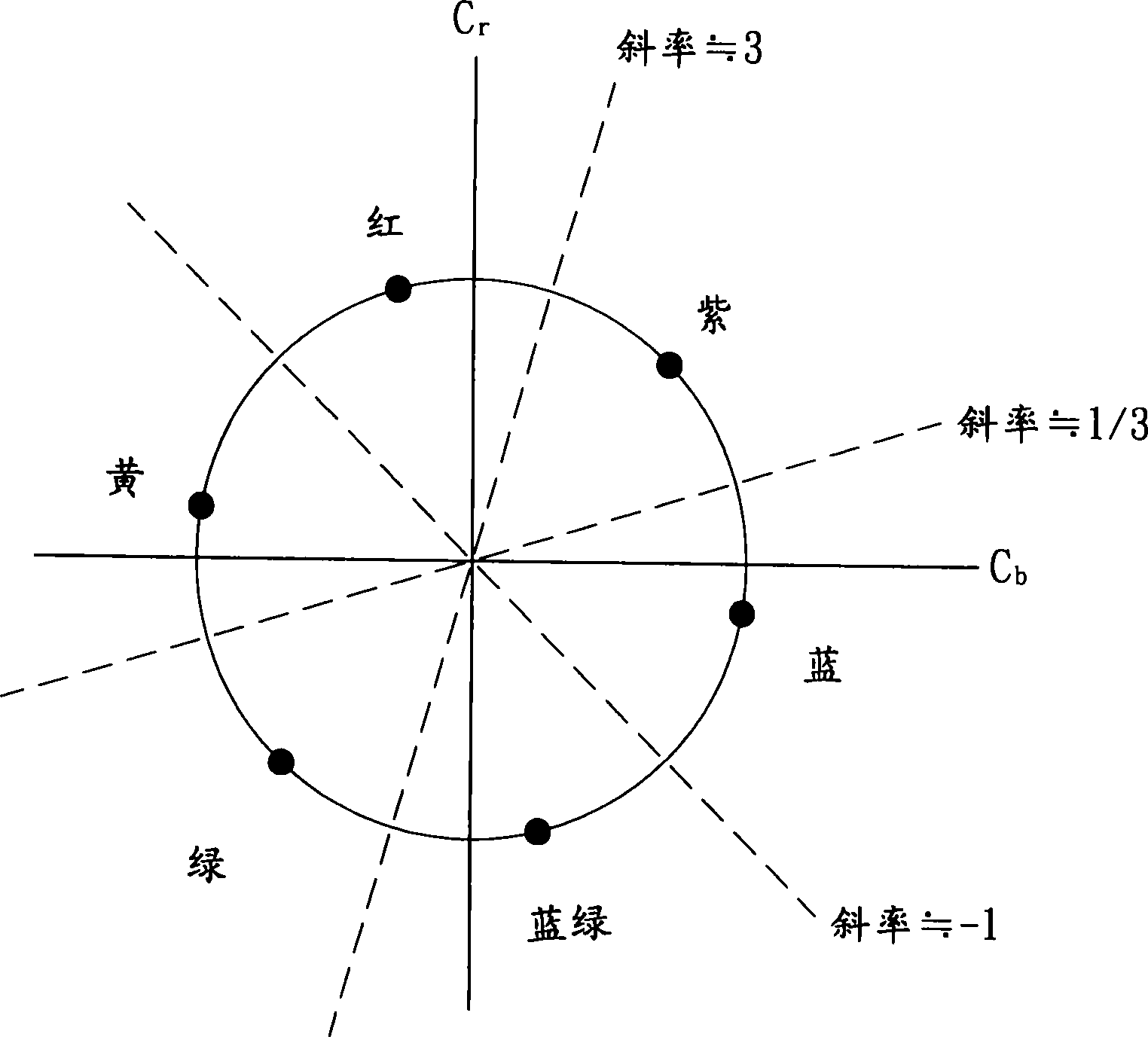 Chroma regulating method