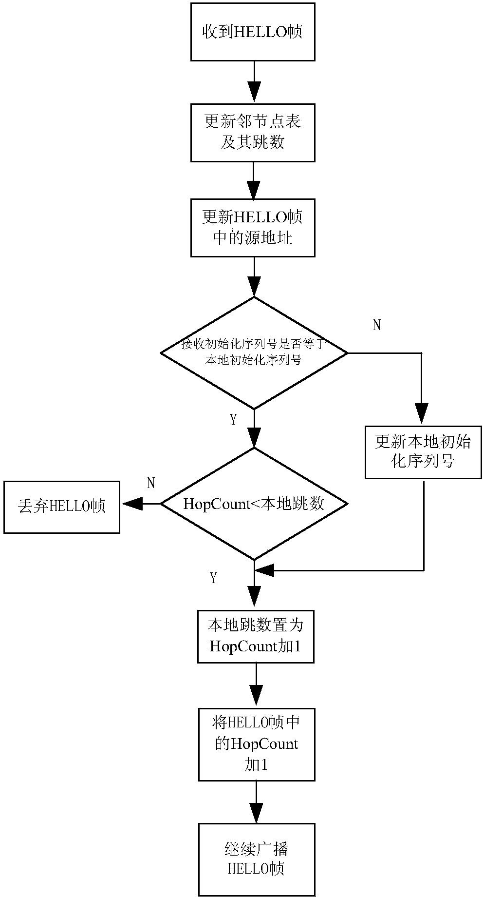 A multi-path cooperative communication method for underwater acoustic sensor network