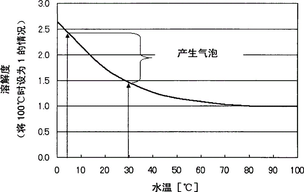 Abnormal water quality detecting device