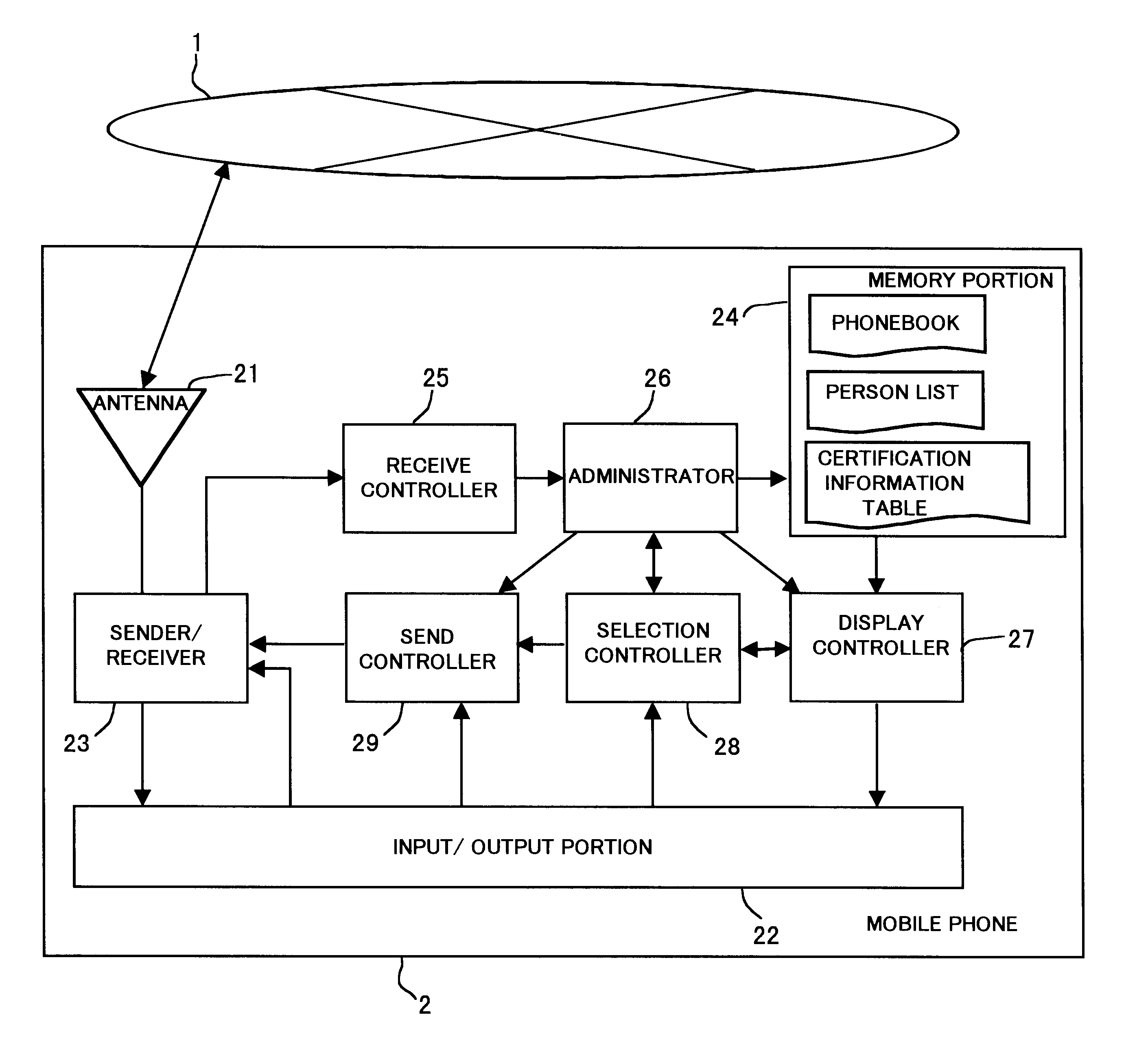 Communication control method, status notification method and mobile communication terminal using same