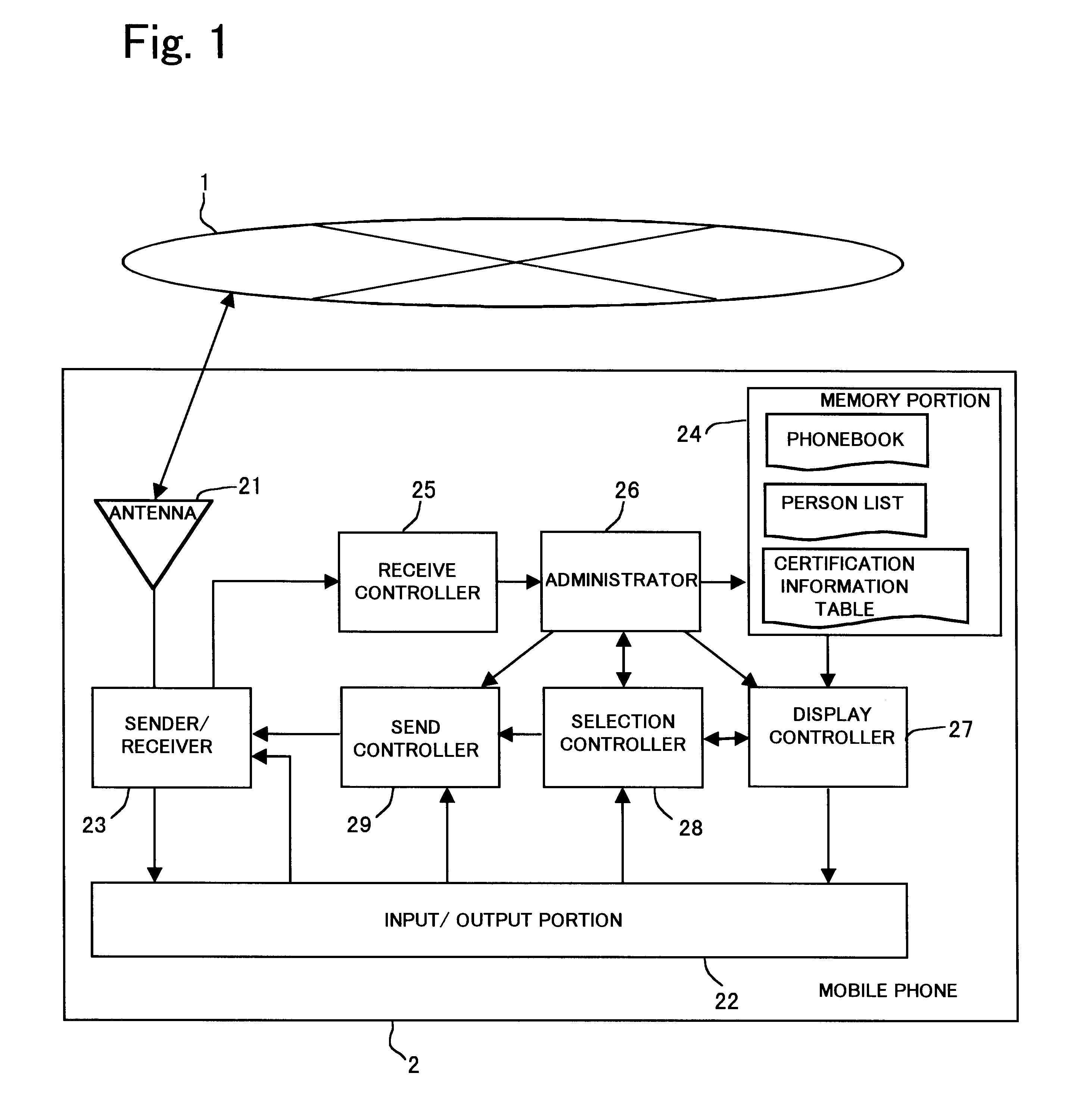 Communication control method, status notification method and mobile communication terminal using same