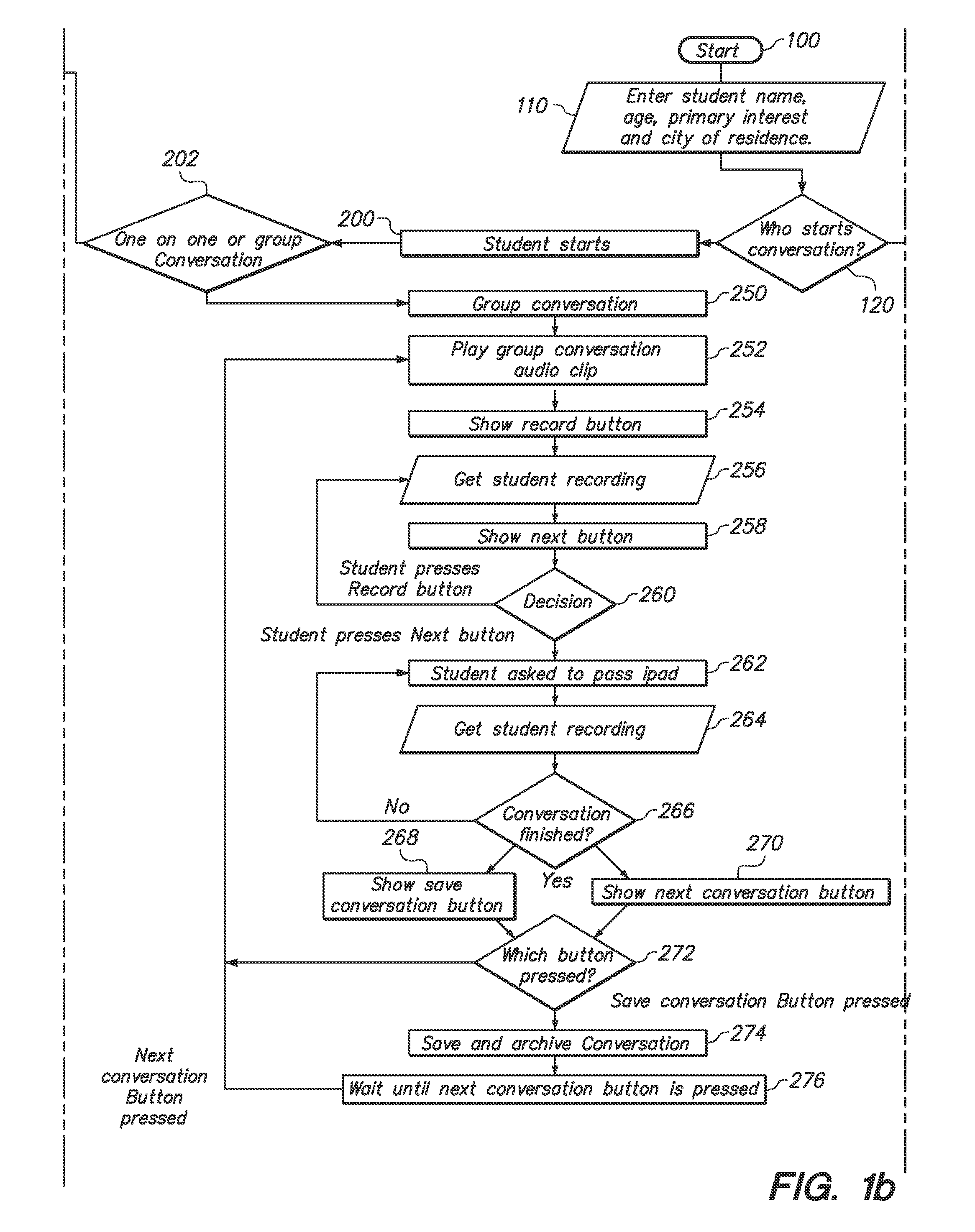 Education Method