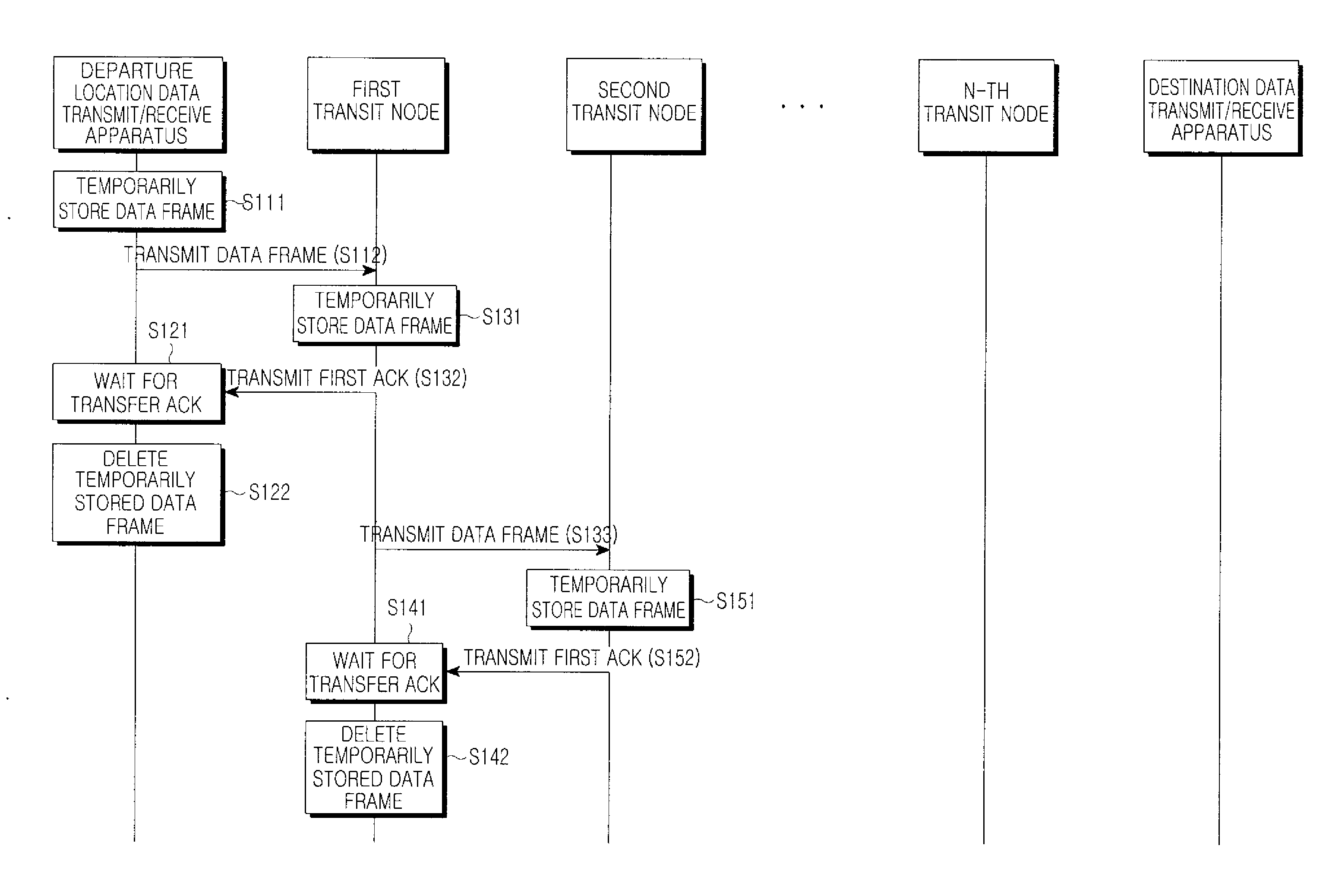 Method for transmitting/receiving data with transfer obligation delegated in wsn