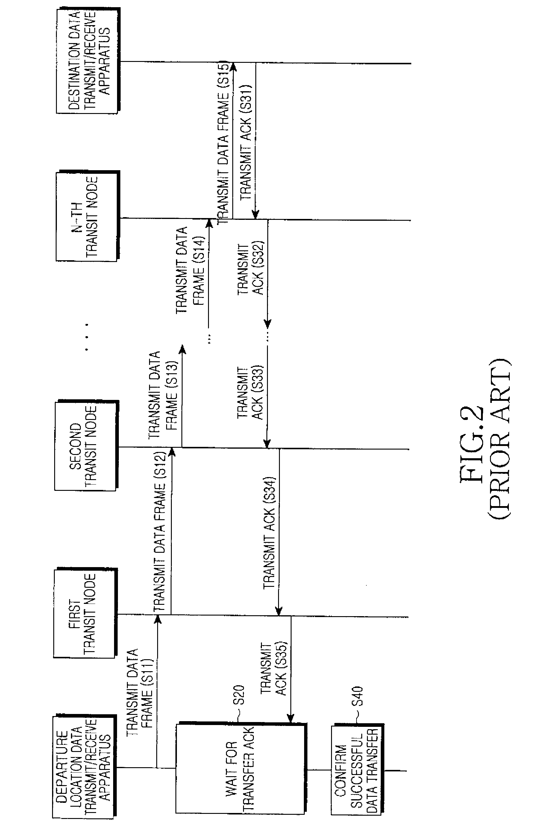 Method for transmitting/receiving data with transfer obligation delegated in wsn