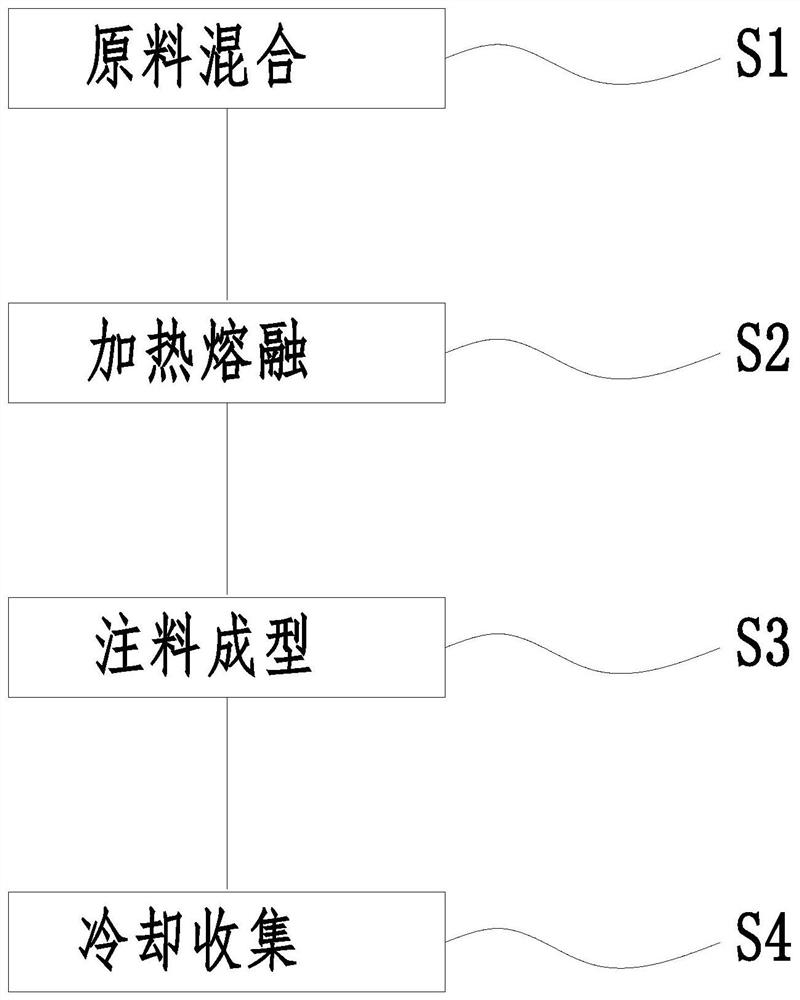 Processing technology for preparing rubber magnetic strip from magnetic powder