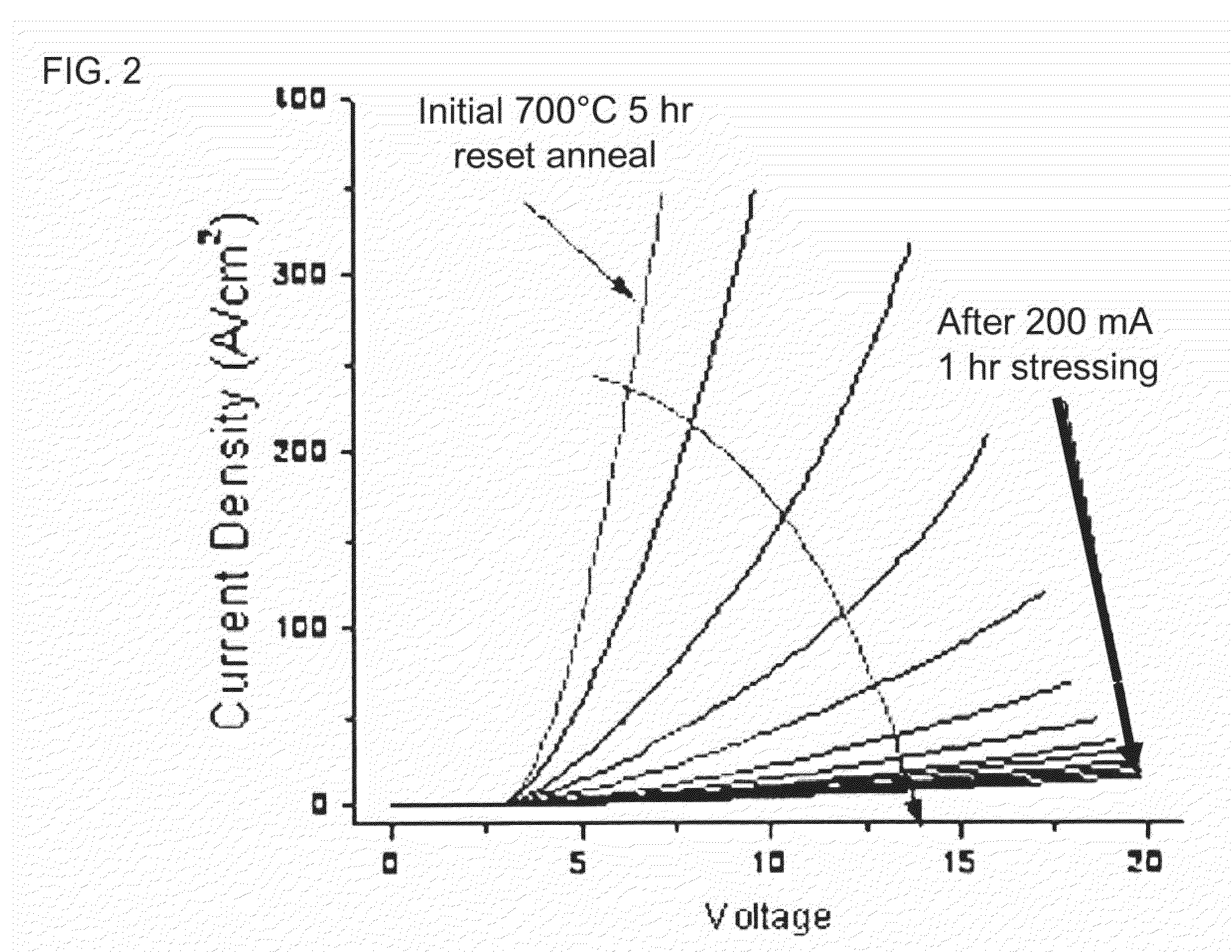 Method of mediating forward voltage drift in a sic device