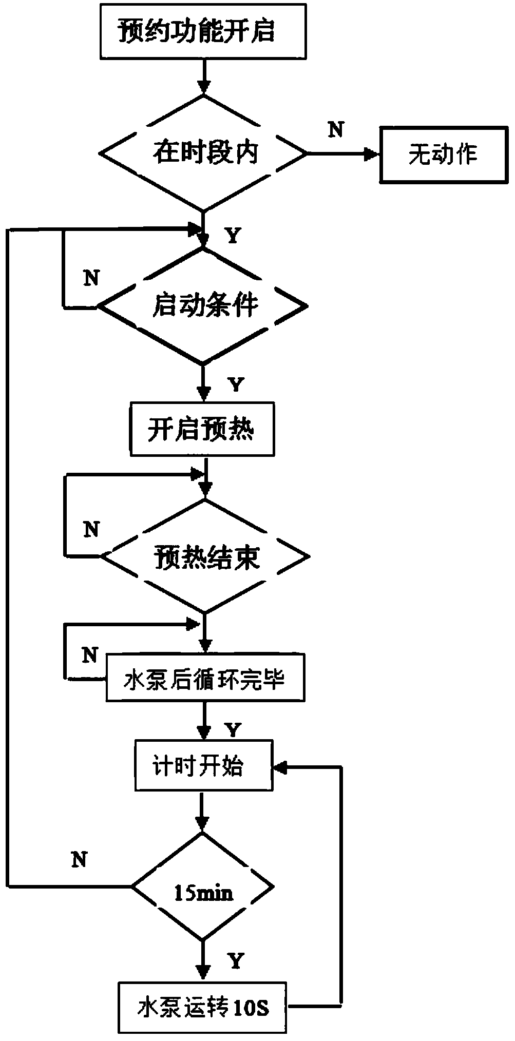 A gas water heater with reservation function and control method thereof