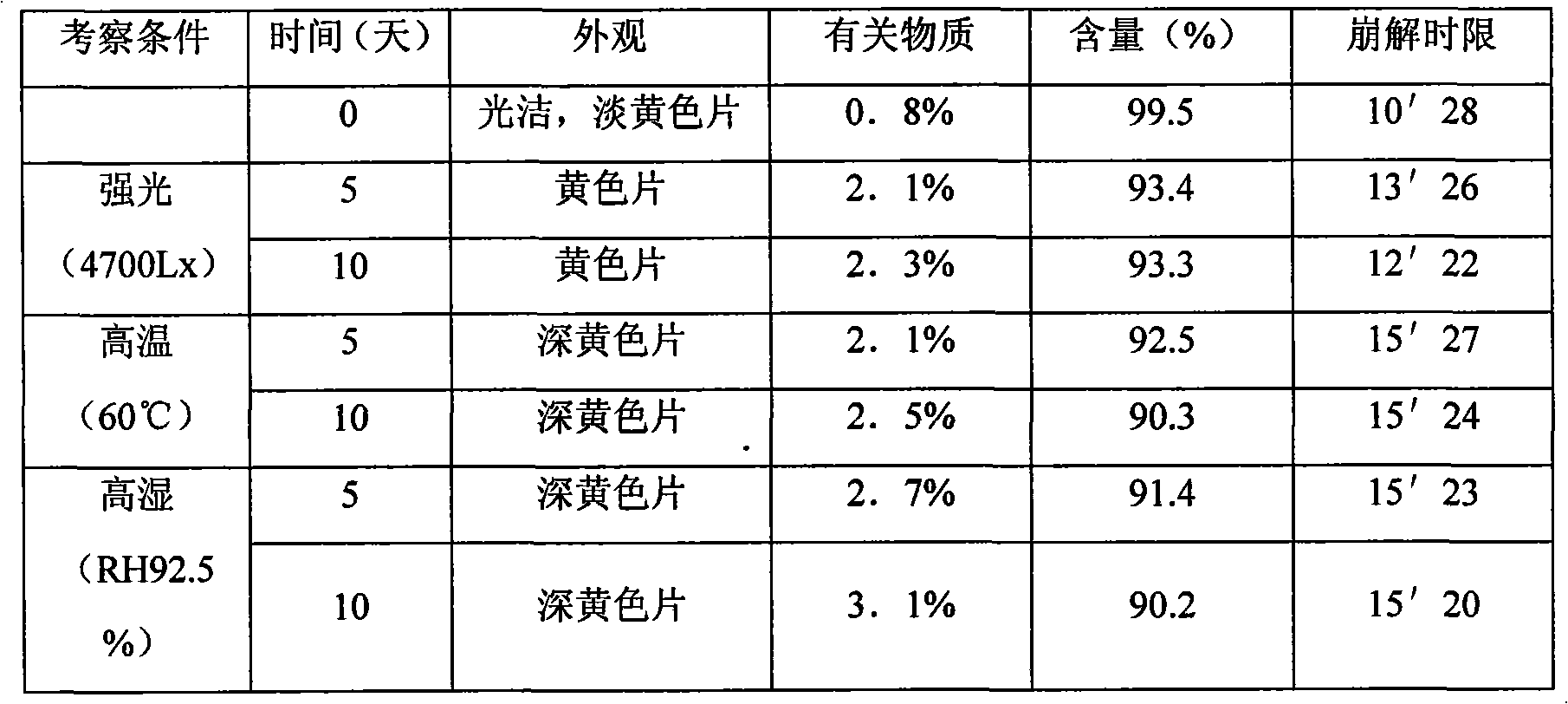 Caffeic acid composition and preparation method thereof