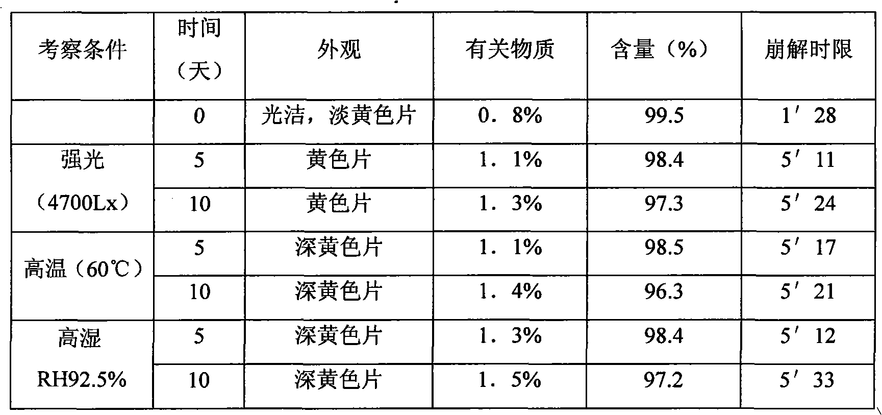 Caffeic acid composition and preparation method thereof