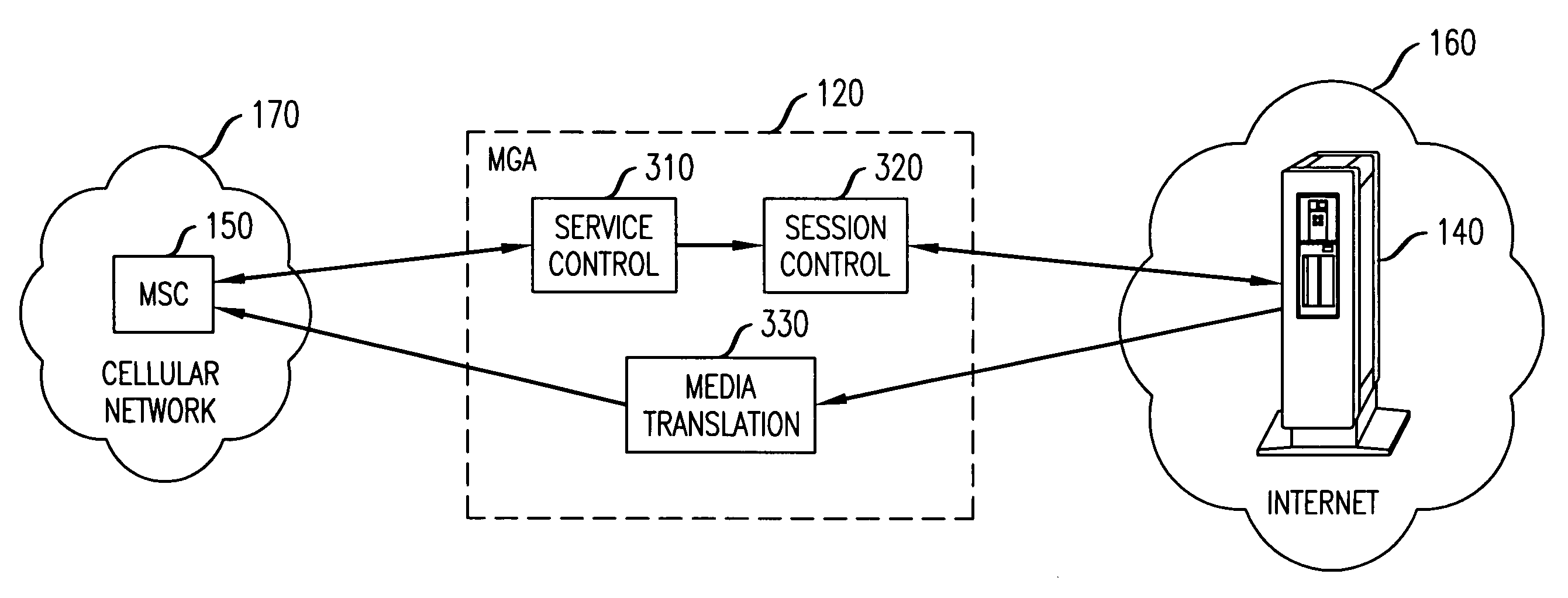 Media gateway appliance