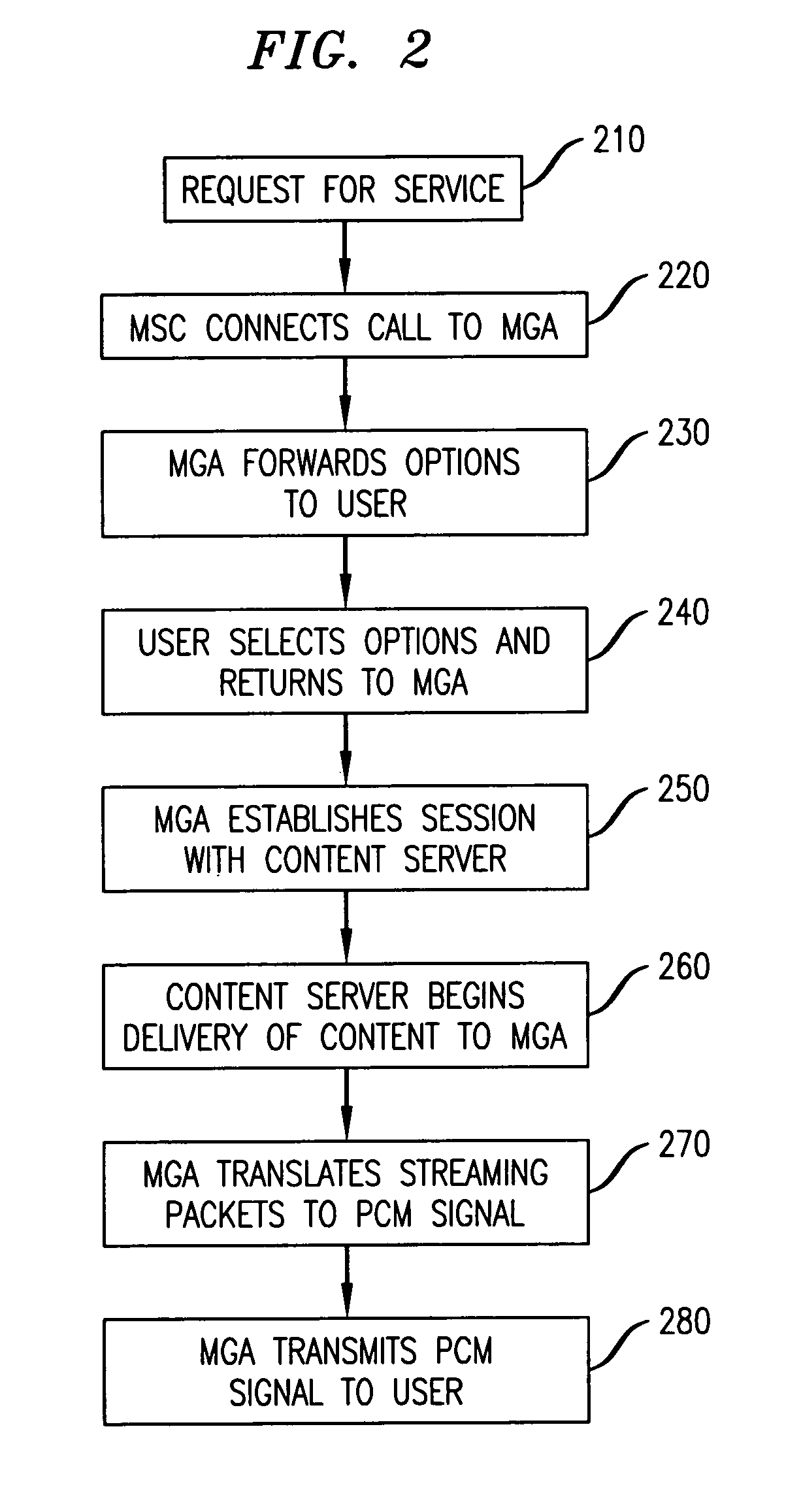 Media gateway appliance