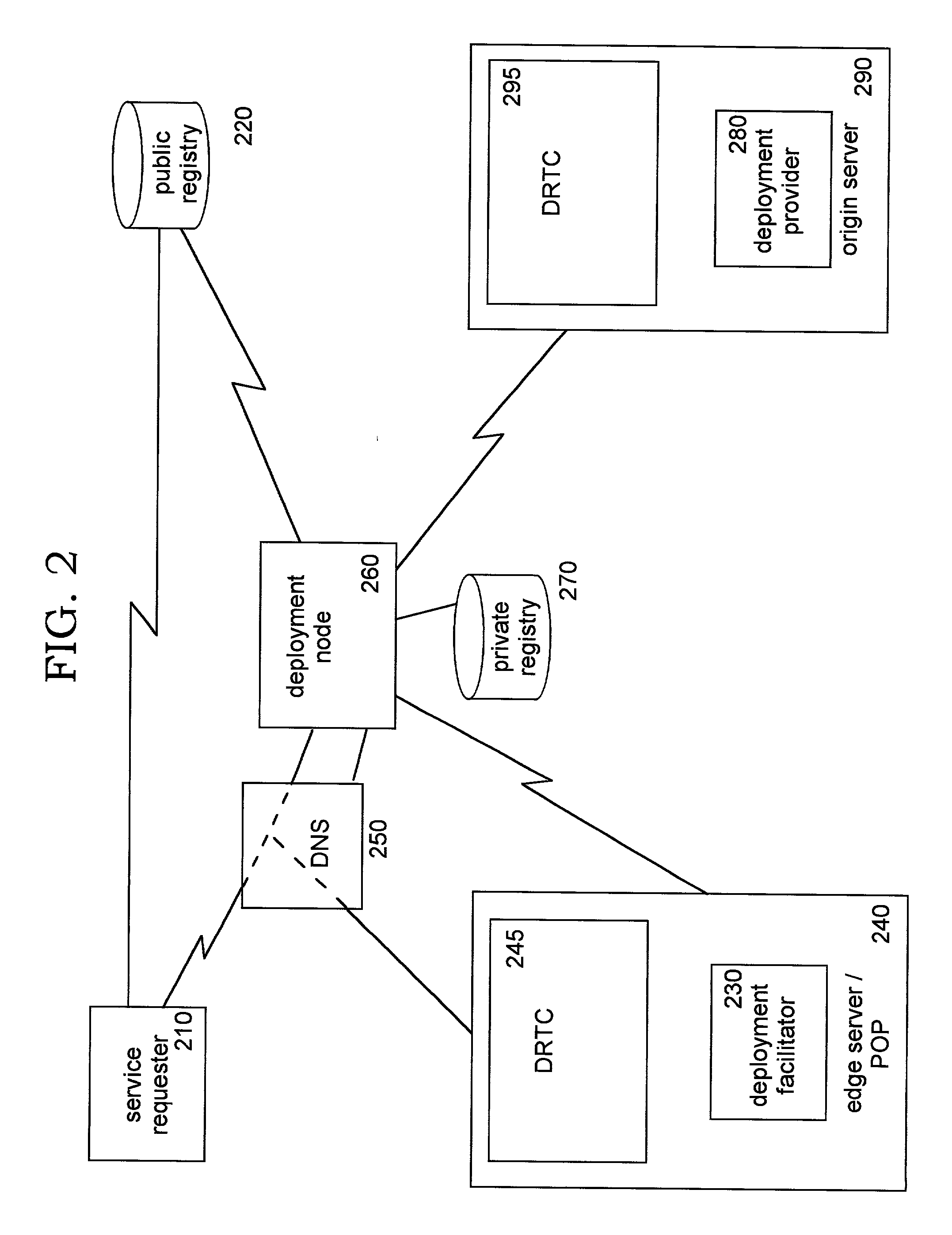 Dynamic undeployment of services in a computing network