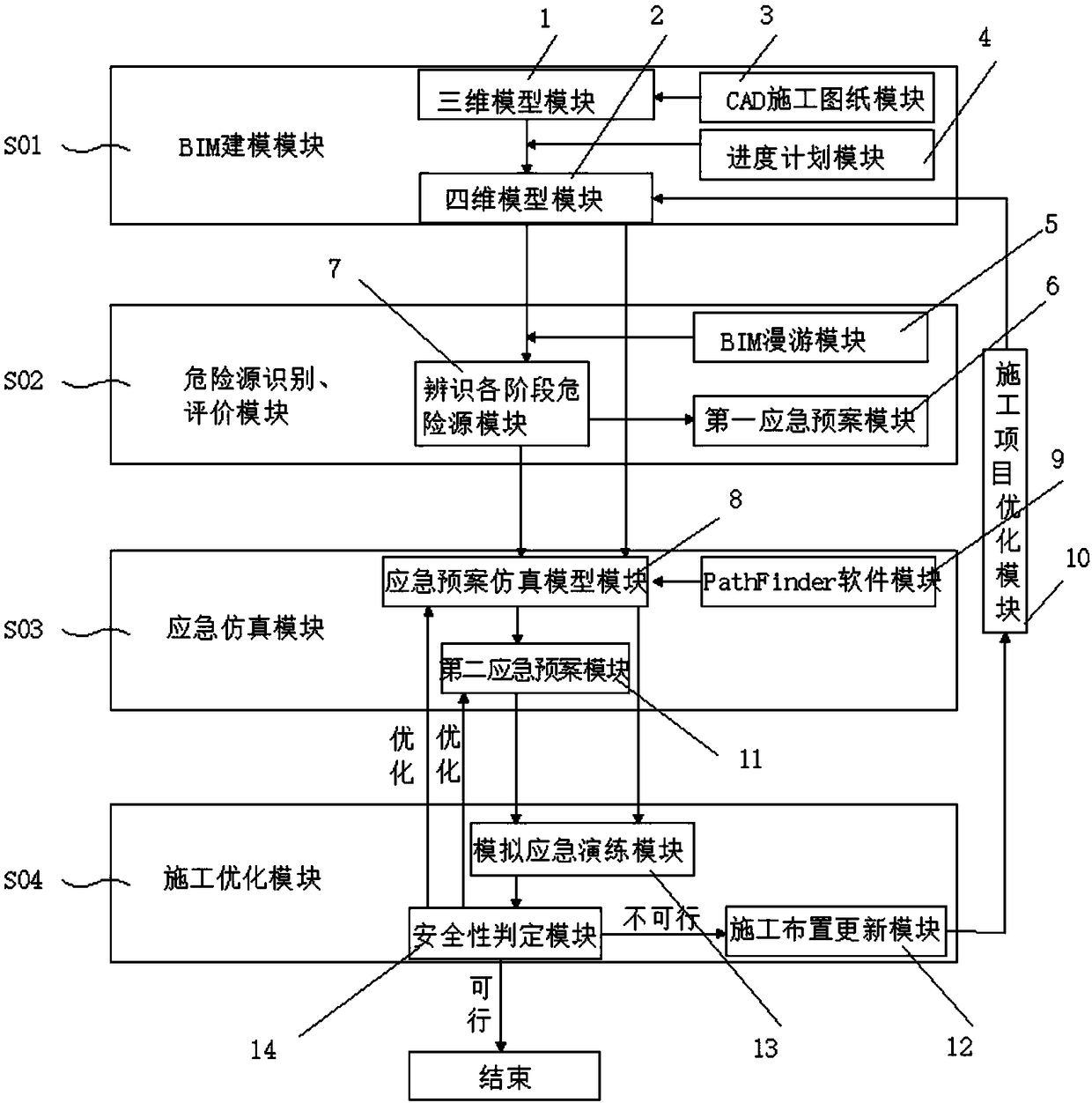 Building construction site emergency and rescue management system and method based on BIM (Building Information Modeling)