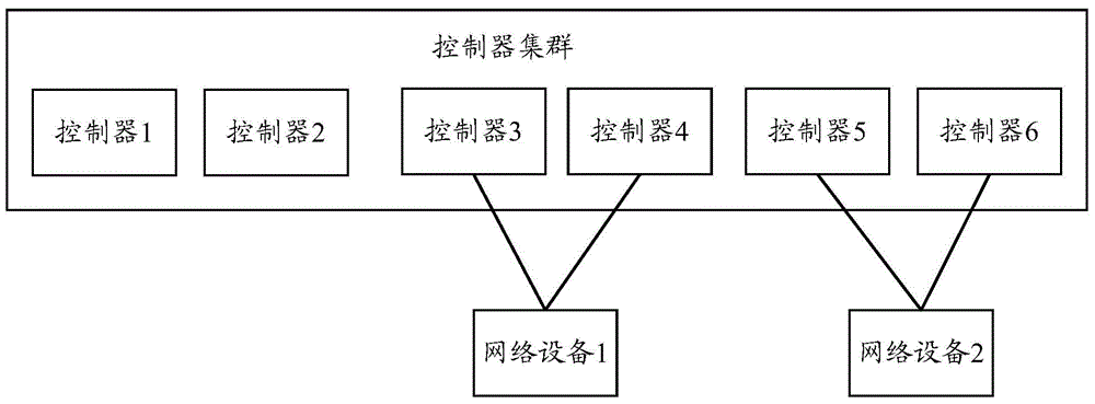 Automatic deleting method and device for offline network equipment