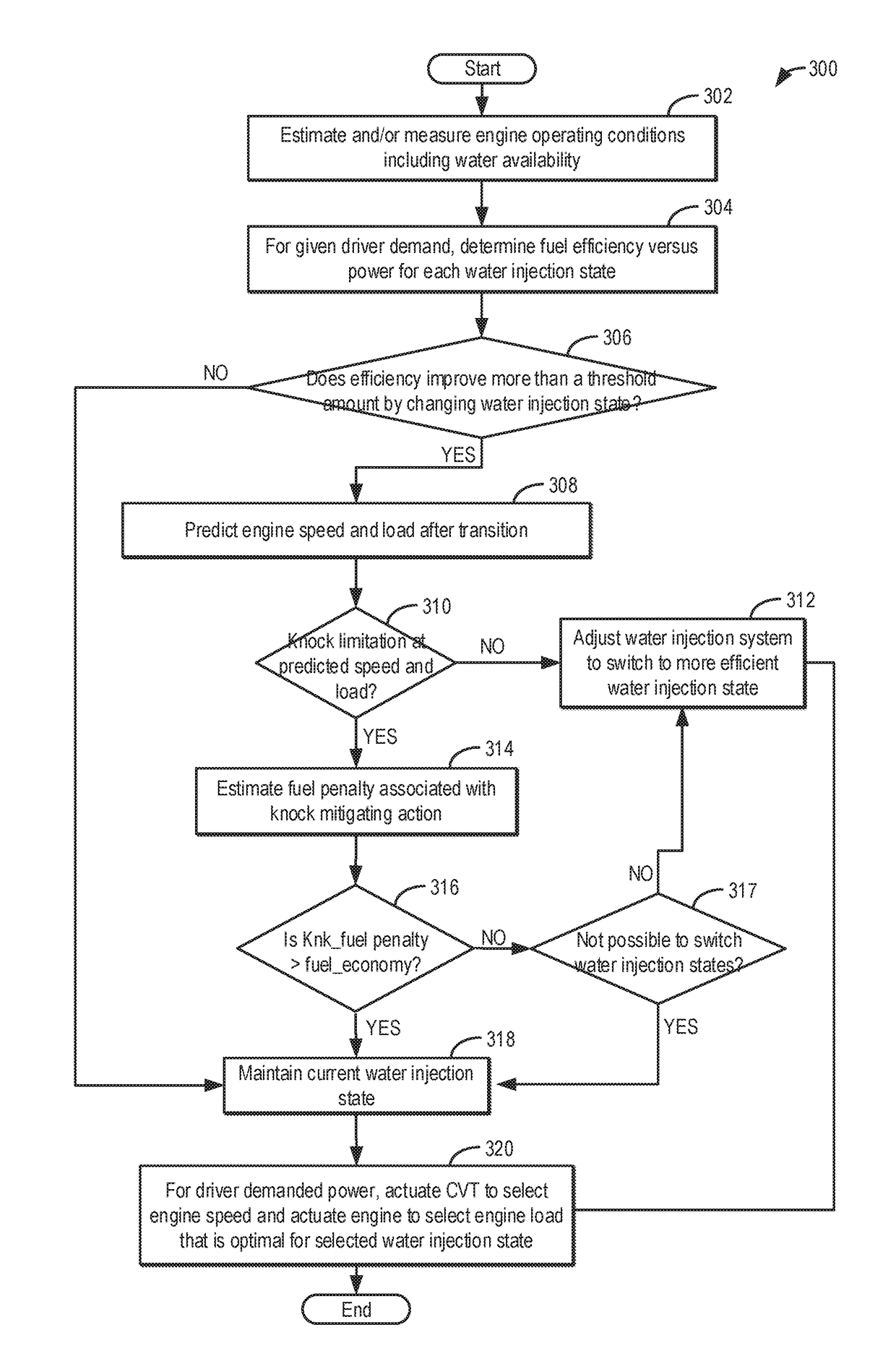 Method and system for controlling water injection