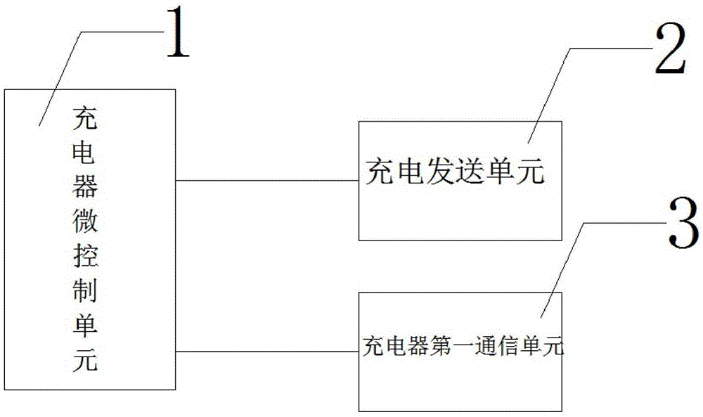 Wireless charger capable of carrying out program control while charging and implantable nerve stimulator