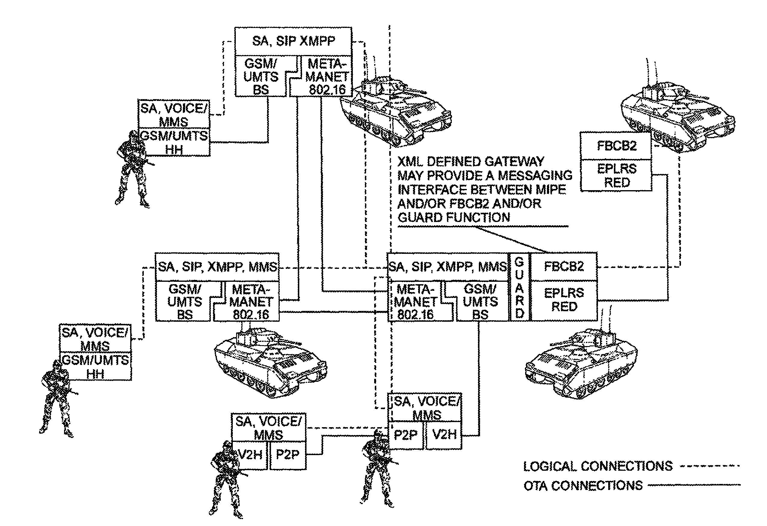 Voice bridging gateway for tactical communications