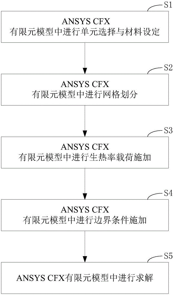 ANSYS CFX-based simulation method for radial temperature field of overhead line