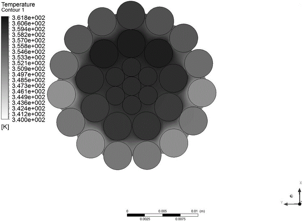ANSYS CFX-based simulation method for radial temperature field of overhead line