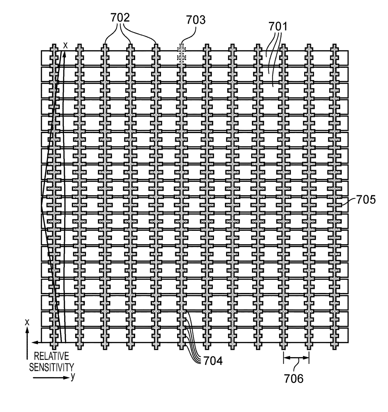 Touch sensor for non-uniform panels