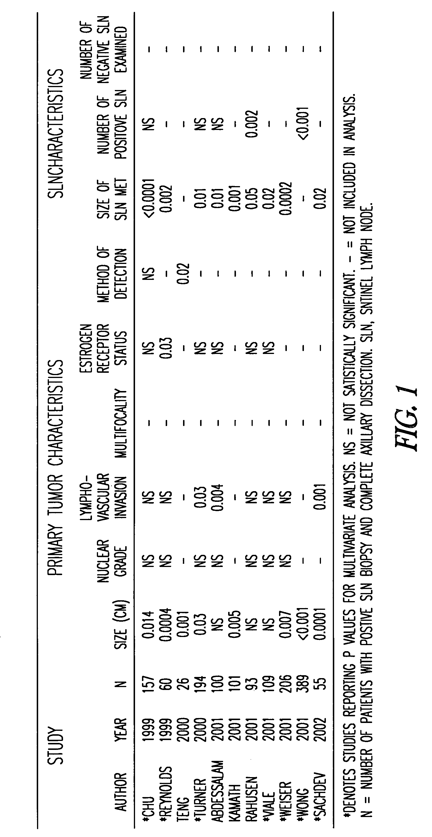 Methods to predict additional nodal metastases in breast cancer patients