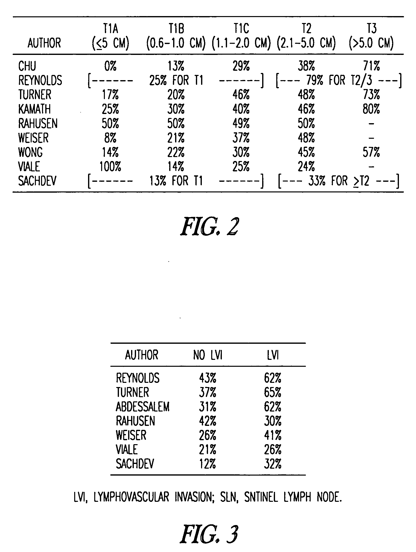 Methods to predict additional nodal metastases in breast cancer patients