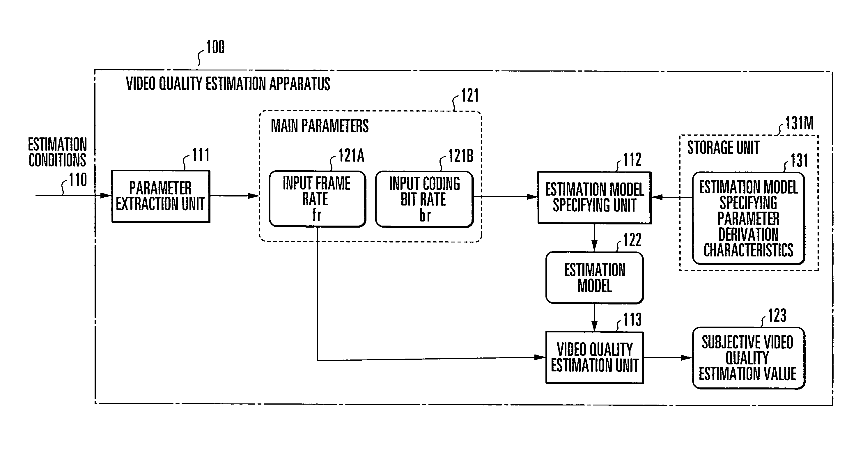 Video quality estimation apparatus, method, and program