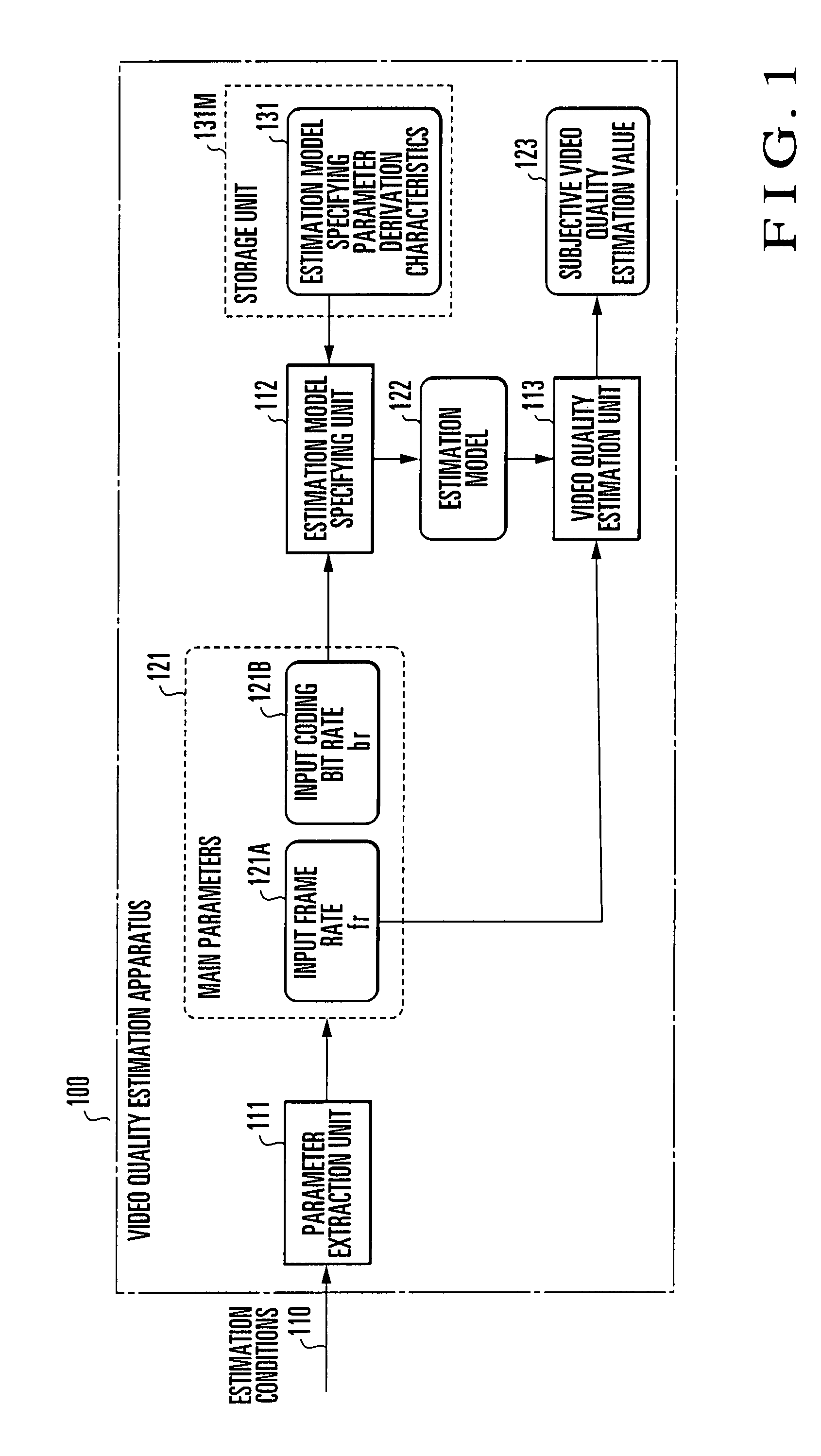 Video quality estimation apparatus, method, and program