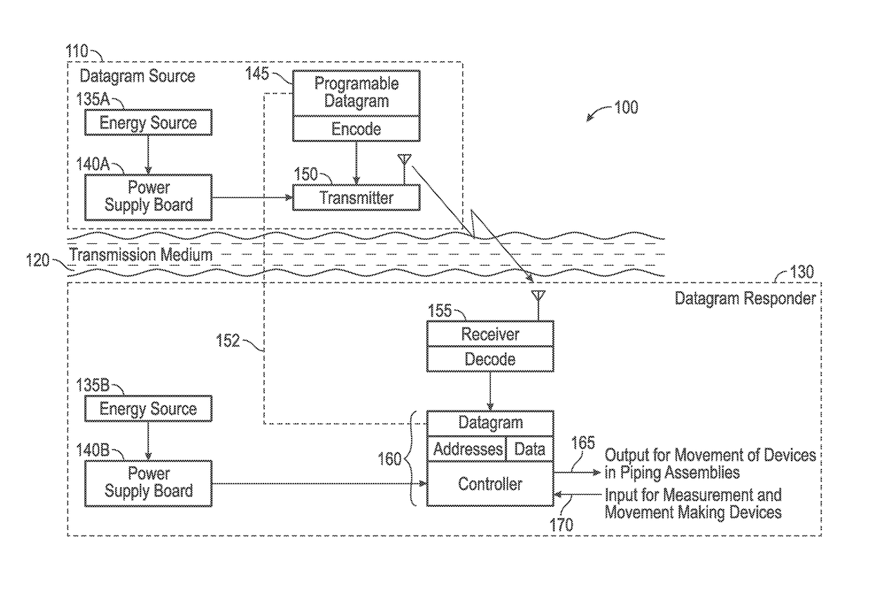 Piping assembly control system with addressed datagrams