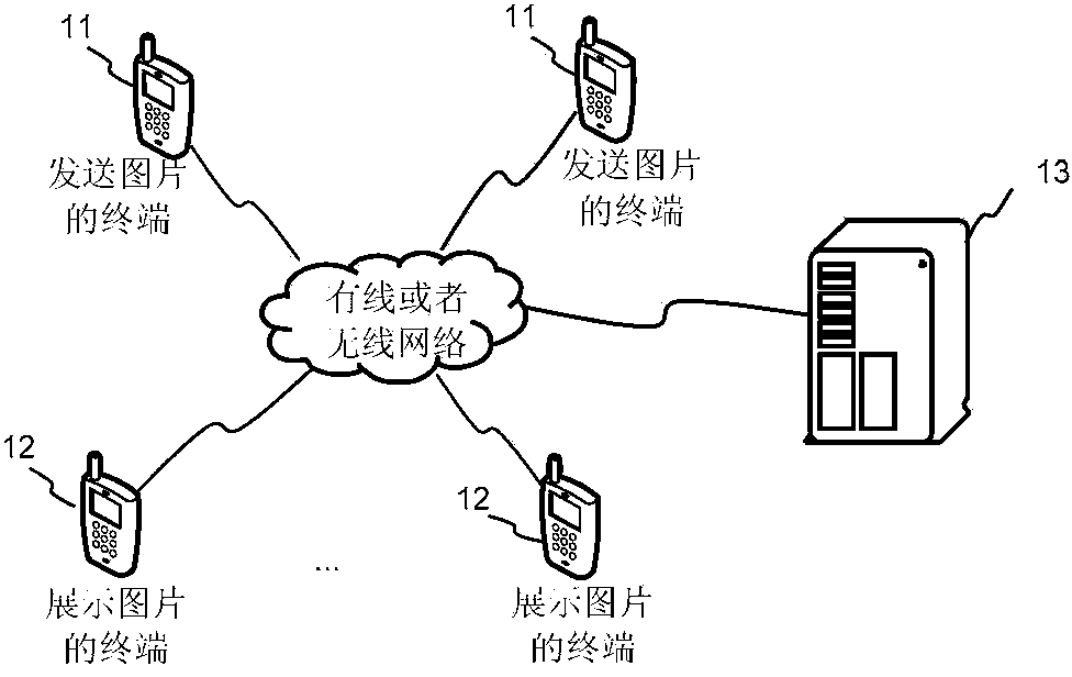 Image display method, device, terminal and server