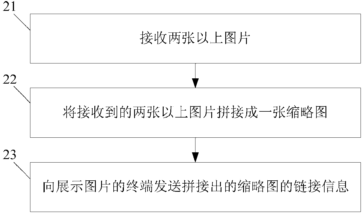 Image display method, device, terminal and server