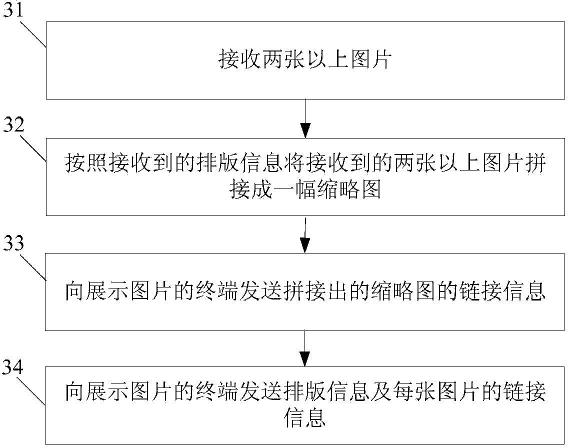 Image display method, device, terminal and server