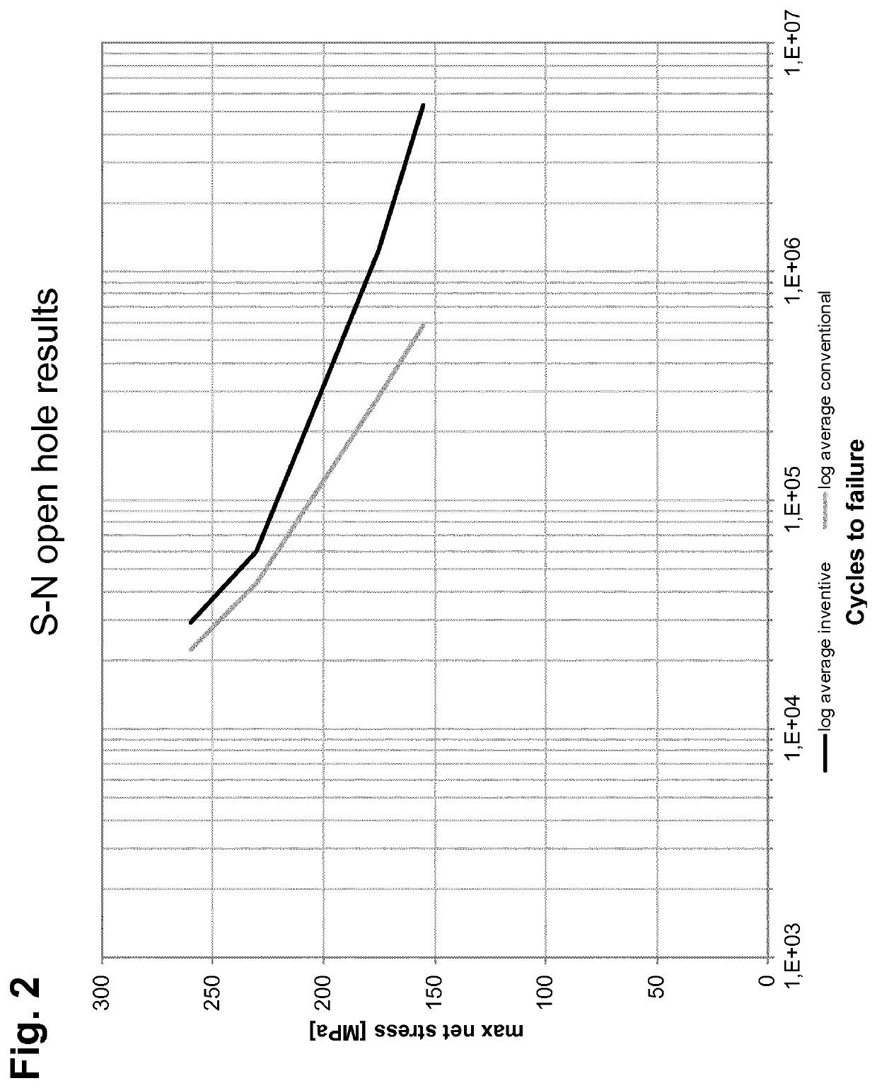 Method of manufacturing a 7xxx-series aluminium alloy plate product having improved fatigue failure resistance