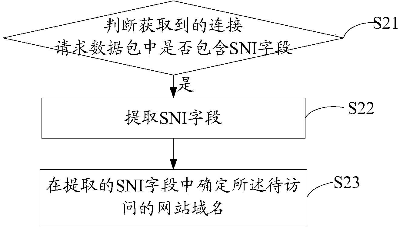 Hypertext?transfer protocol?over?secure?socket layer (HTTPS) encryption-based web filtering method and system