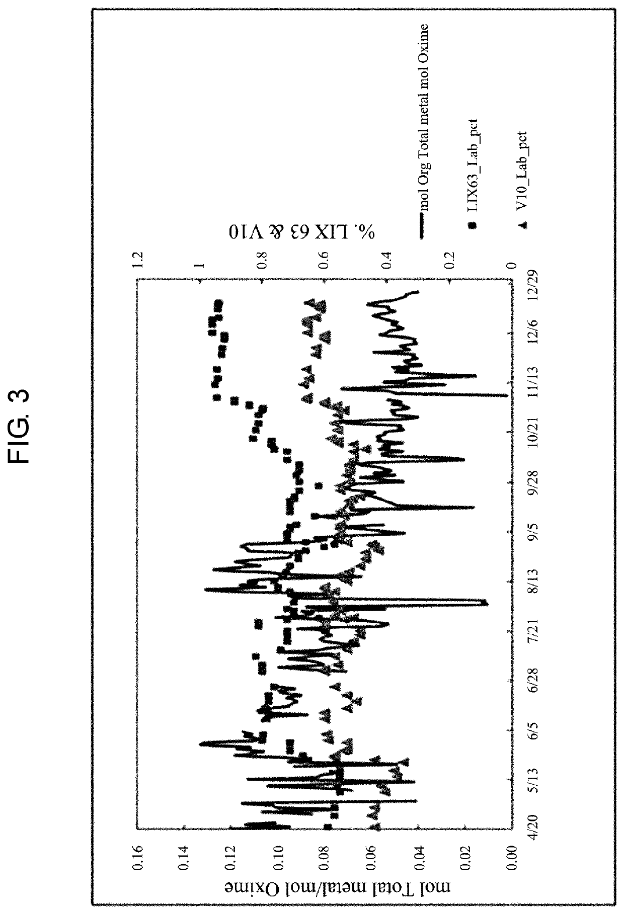 Method for inhibiting extractant degradation by diluent and extractant input method