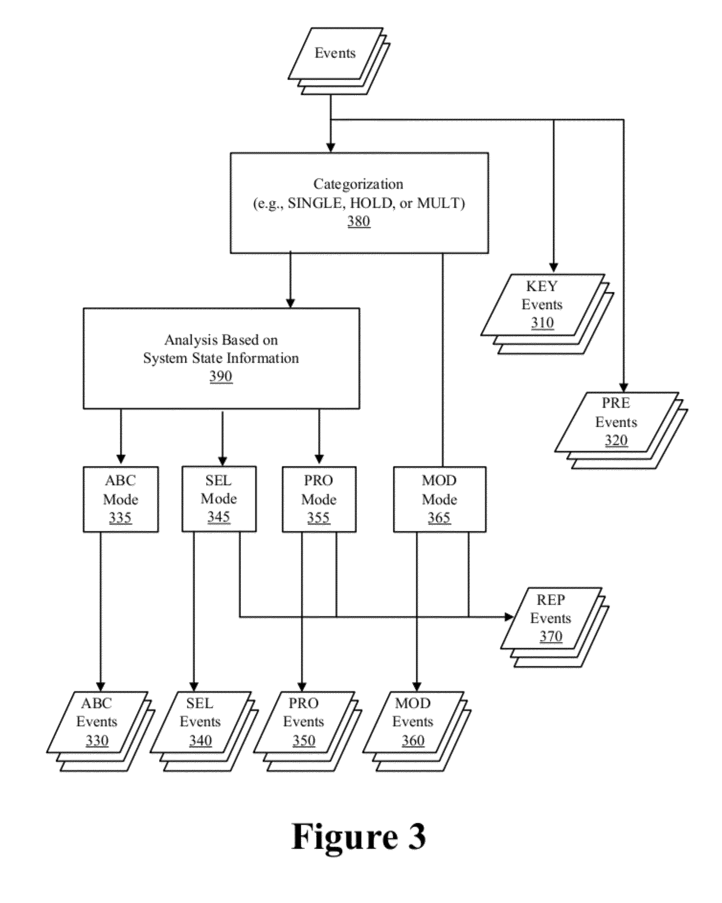 Input Device Enhanced Interface