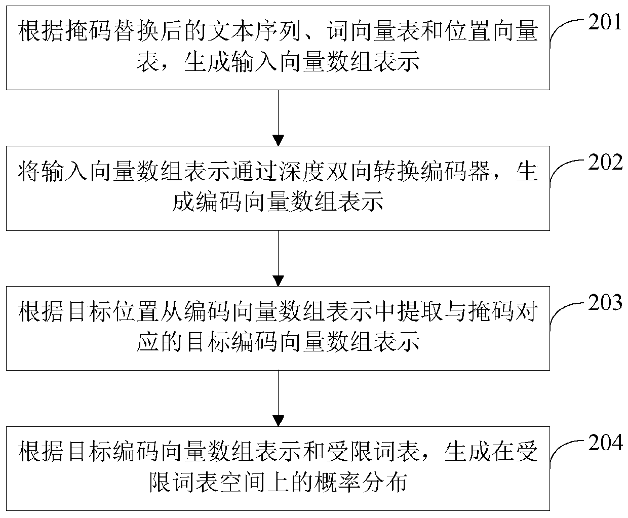 Language model training method and prediction method