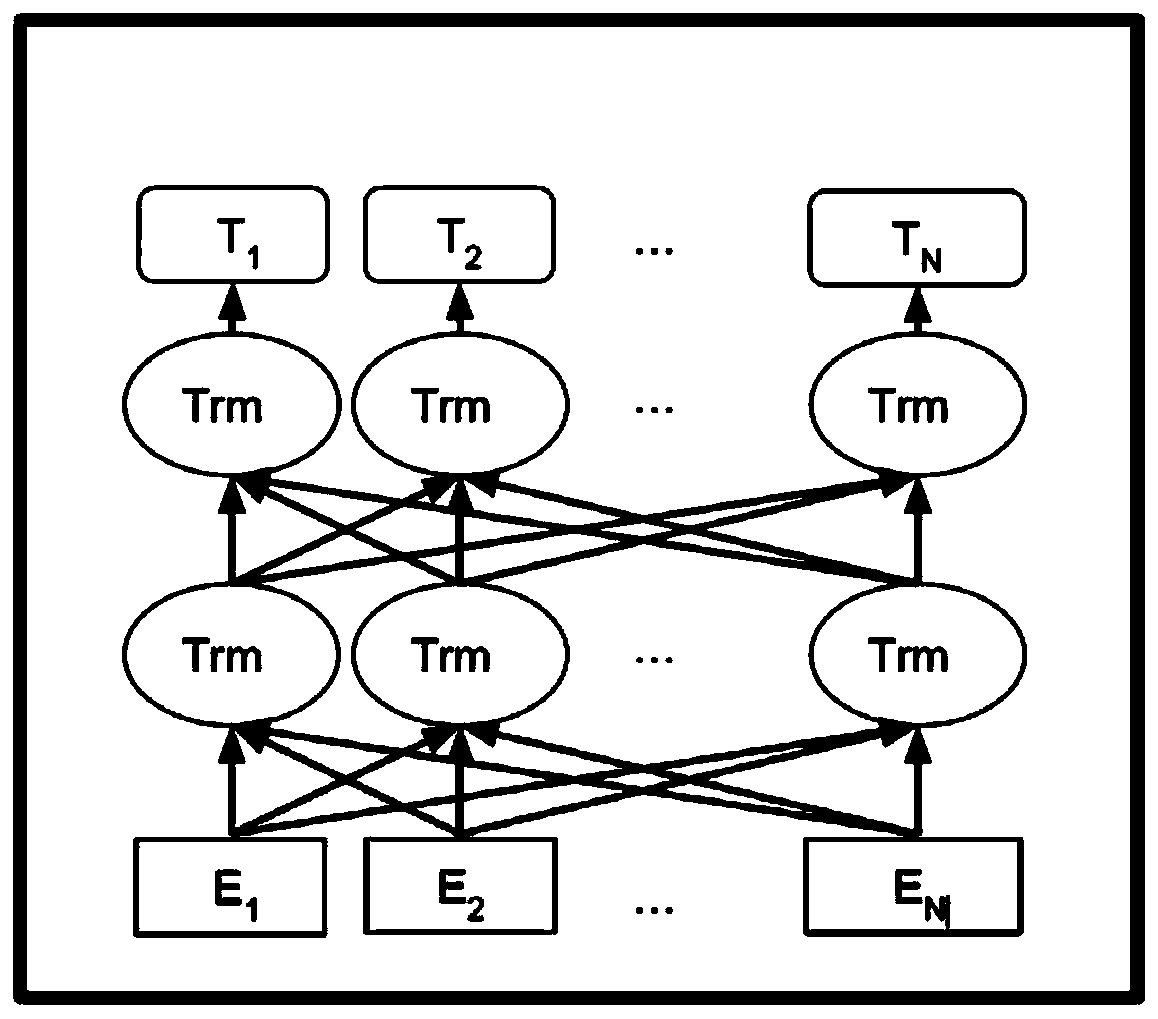 Language model training method and prediction method