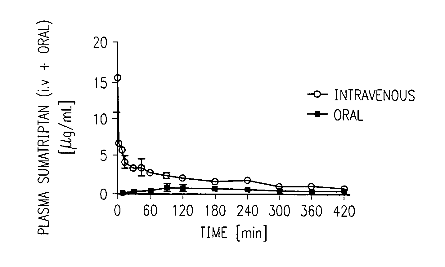 Coated vaginal device for delivery of anti-migraine and anti-nausea drugs