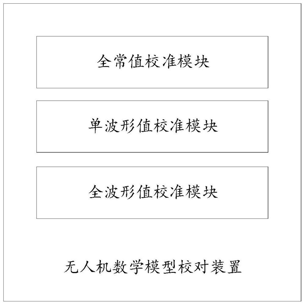 Unmanned aerial vehicle mathematical model proofreading method, device and equipment and storage medium