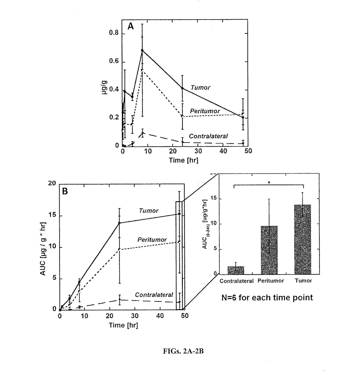 Selective dendrimer delivery to brain tumors