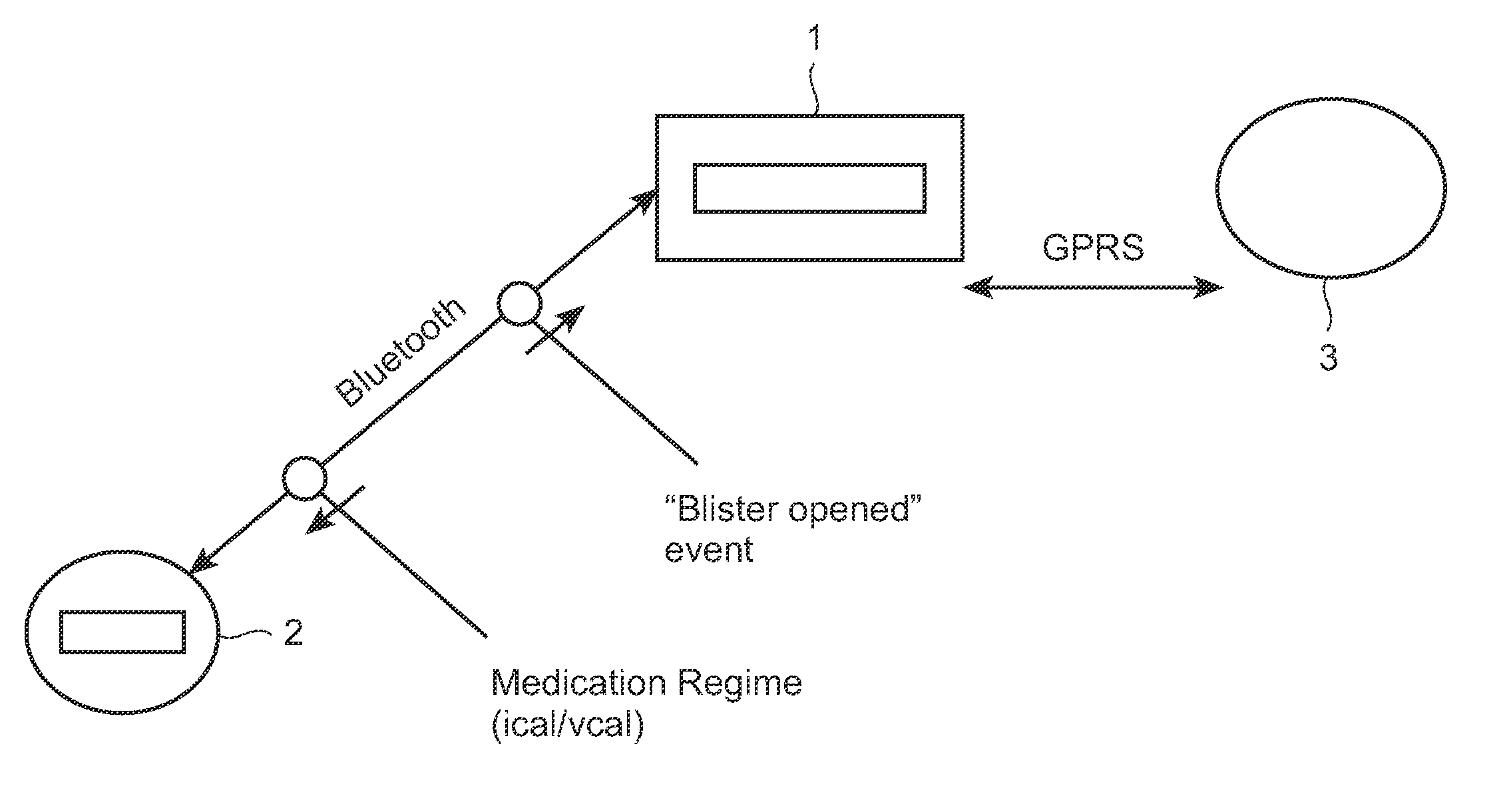 Mobile hub and managing events in a mobile hub