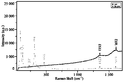 Method for selectively electro-adsorbing halogen ions in composite salt wastewater